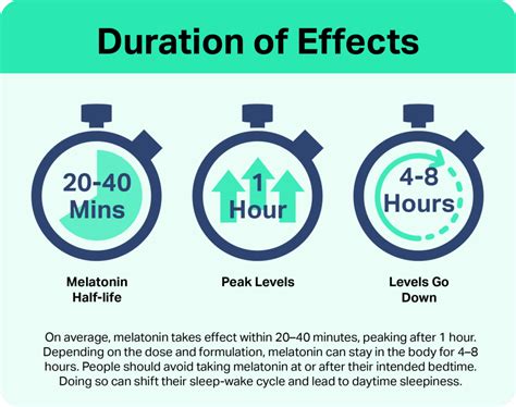 Melatonin Side Effects