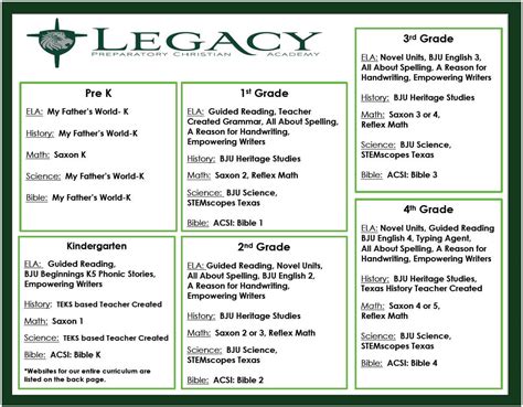 Elementary School Curriculum Overview - Legacy Preparatory Christian ...