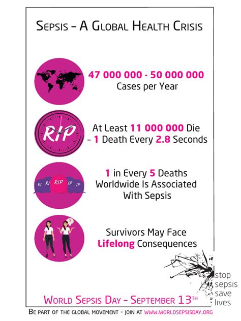 Sepsis Awareness Poster - Global Health Crisis White | PDF