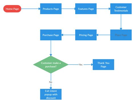 Flow chart web based and network map creator - hairbatman