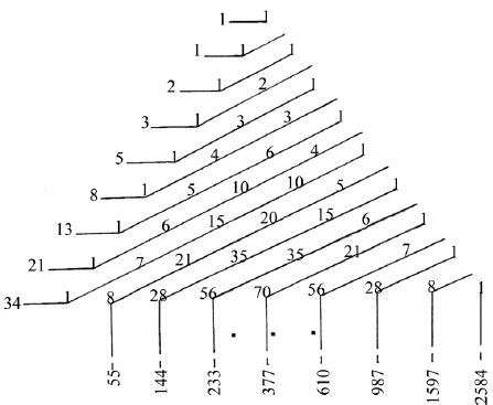 Pascal’s triangle and fibonacci numbers. | Download Scientific Diagram