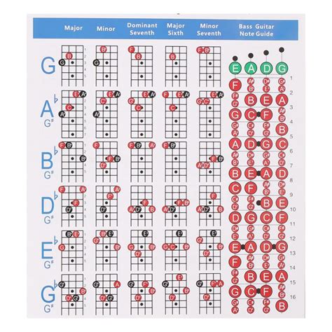 Bass Guitar Chords Chart With Our Fully Illustrated Piano Chords Chart For 4-String Beginners ...