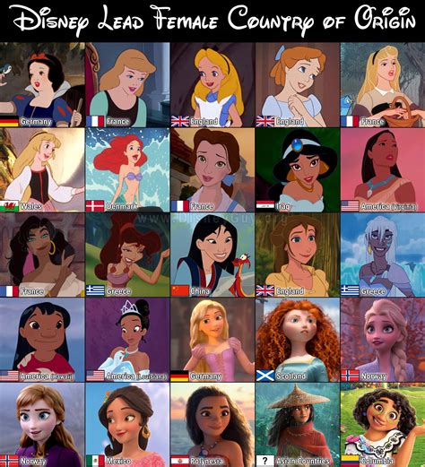 Countries of Origin for Disney Female Leads | Disney princess fan art ...