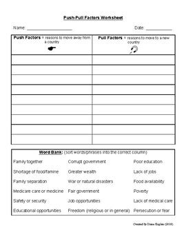 Immigration Push-Pull Factors Worksheet by SEL show and tell | TpT