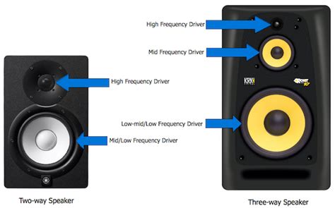 How To: Understand Drivers! - Audio Affair Blog