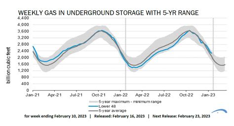 Natural Gas News - February 16, 2023 - Mansfield Energy