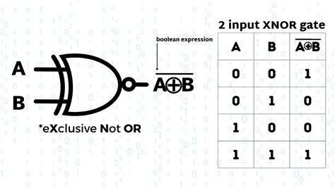 XOR Gate XNOR Gate: Truth Table, Symbol Boolean Expression , 48% OFF