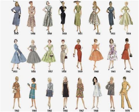 Through The Decades Timeline Fashion