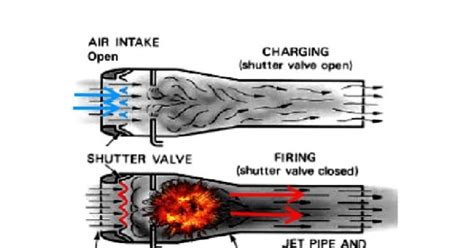 Pulse Jet Engine Diagram - Free Image Diagram