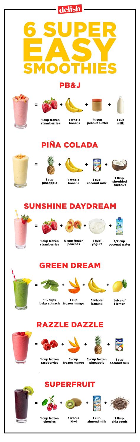 Smoothie Cheat Sheet