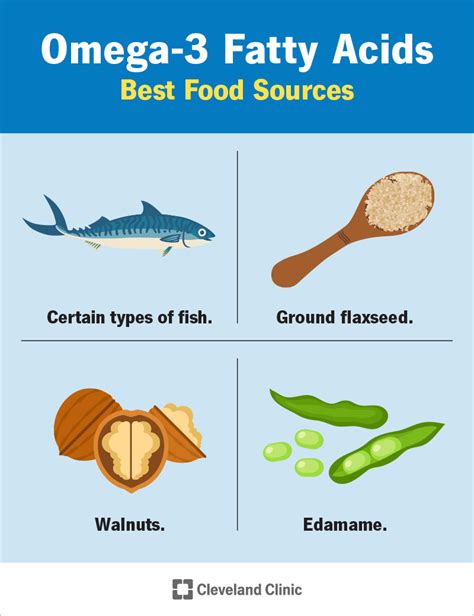 Omega 3 Sources Chart