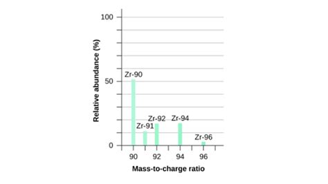 Isotopes And Mass Spectrometry Worksheet Answers | TUTORE.ORG - Master of Documents