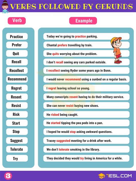 Gerunds And Gerund Phrases Worksheet