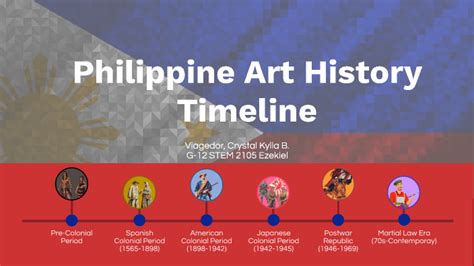 The Different Time Periods in Philippine Art History by Crystal Kylla Viagedor on Prezi