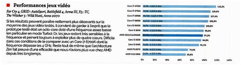 AMD Ryzen - First CPU benchmarks surface