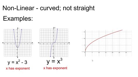 Linear Versus Nonlinear Equations