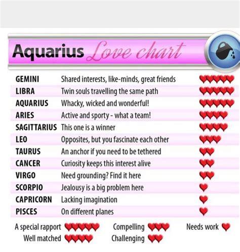 Astrology signs love compatibility - ranchpl