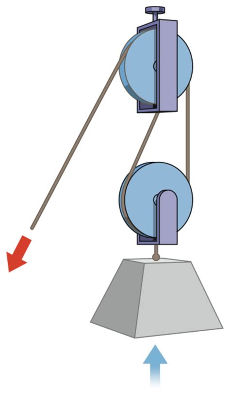 [DIAGRAM] Double Pulley Diagram - MYDIAGRAM.ONLINE