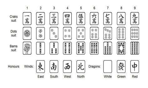 Mahjong Rules Printable