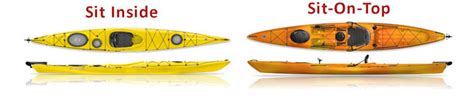 Choosing the Best Kayak - A Buyers Guide