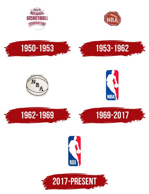 Old Nba Logos