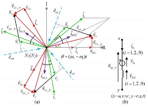 Phasor Diagram Examples