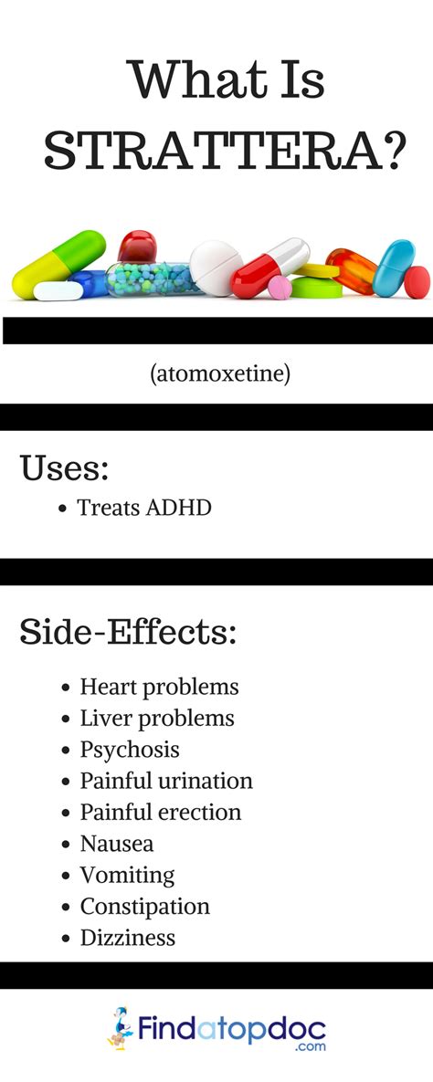 Strattera Side Effects