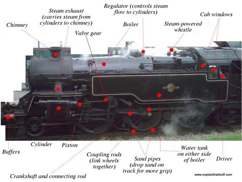 Steam Engine Parts Diagram | Images and Photos finder