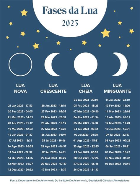 fases da lua 2023 | SinastriABlog