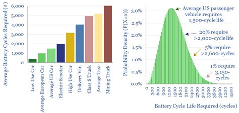 Electric vehicle battery life? - Thunder Said Energy