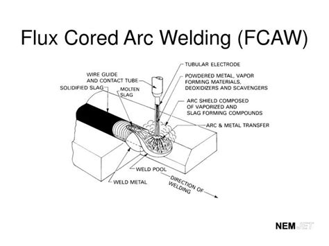 PPT - Flux Cored Arc Welding (FCAW) PowerPoint Presentation - ID:518171