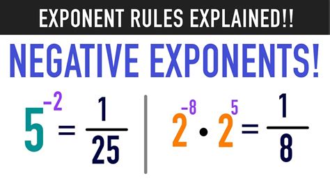 What Is A Negative Exponent Rule