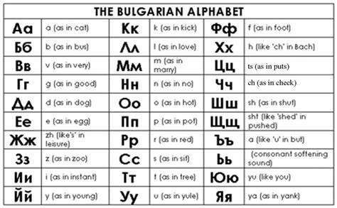 Bulgarian Alphabet Chart | Oppidan Library