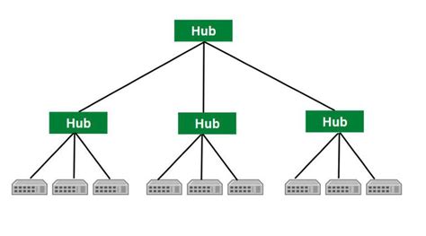 Difference Between Hub and Repeater - GeeksforGeeks