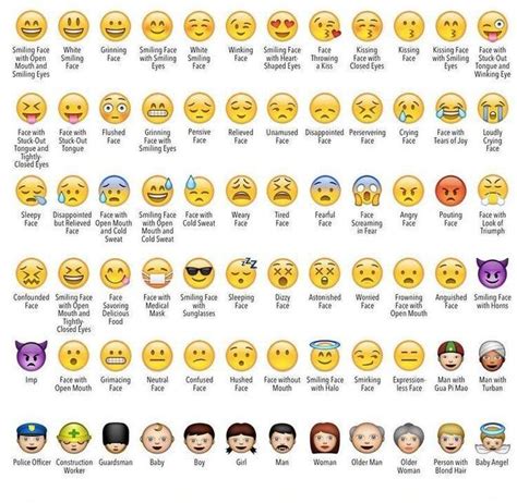 the faces of people with different emoticions on them, and text that ...