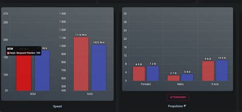 Harbinger vs other Variants in the current PTU - Star Citizen Spectrum