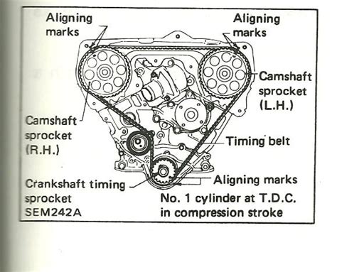 Where do the dots of the sprocks go in a 87 Nissan Titan?