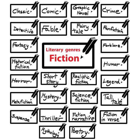 Top 22 Different Types of Books (Genres and Non-Fiction Options)