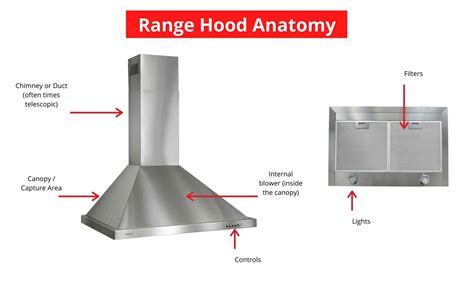 Brilliant Range Hood Brands Review Kitchen Island With Stainless Steel Top And Drop Leaf