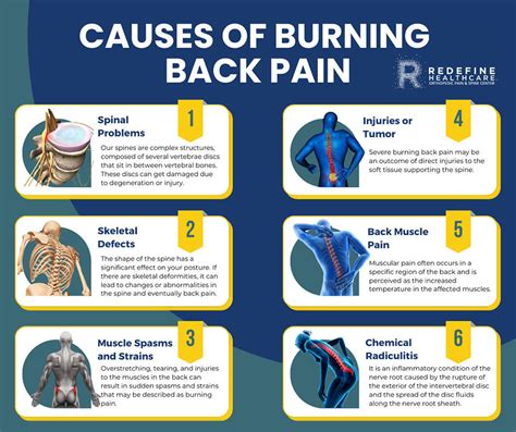 What Causes Burning Back Pain? - NJ's Top Orthopedic Spine & Pain Management Center