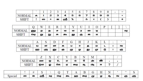 Apple English Keyboard Layout - hereaup