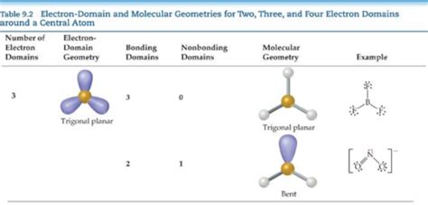 Secl2 Molecular Geometry