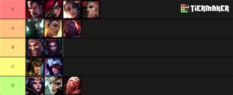 Noxus Champions Tier List (Community Rankings) - TierMaker