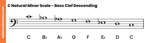 C Minor Scale: Natural, Harmonic And Melodic