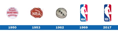 Evolution of NBA Logo Design – A Complete History – Blogs