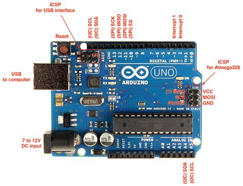 Arduino Uno Pinout - ElectroSchematics.com