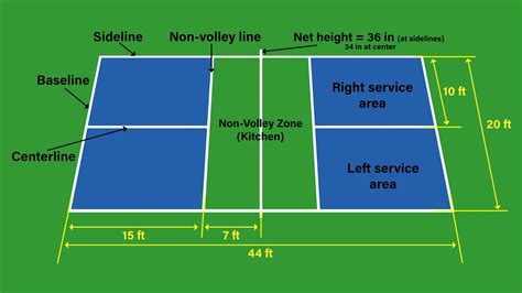 Pickleball Court Dimensions Diagram – Official Sizes & Measurements