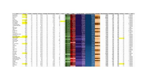 Warframe Damage Chart (TSG U1.4) : r/Warframe