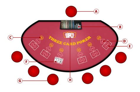 How to Play Three Card Poker