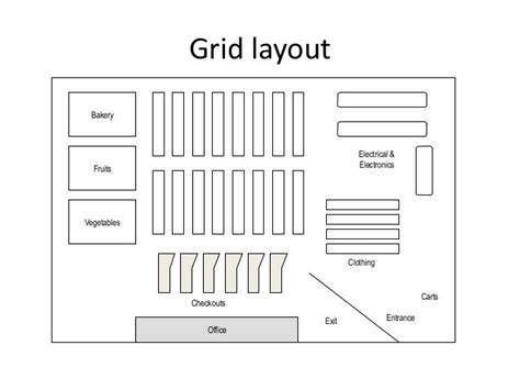 Grid Store Layout